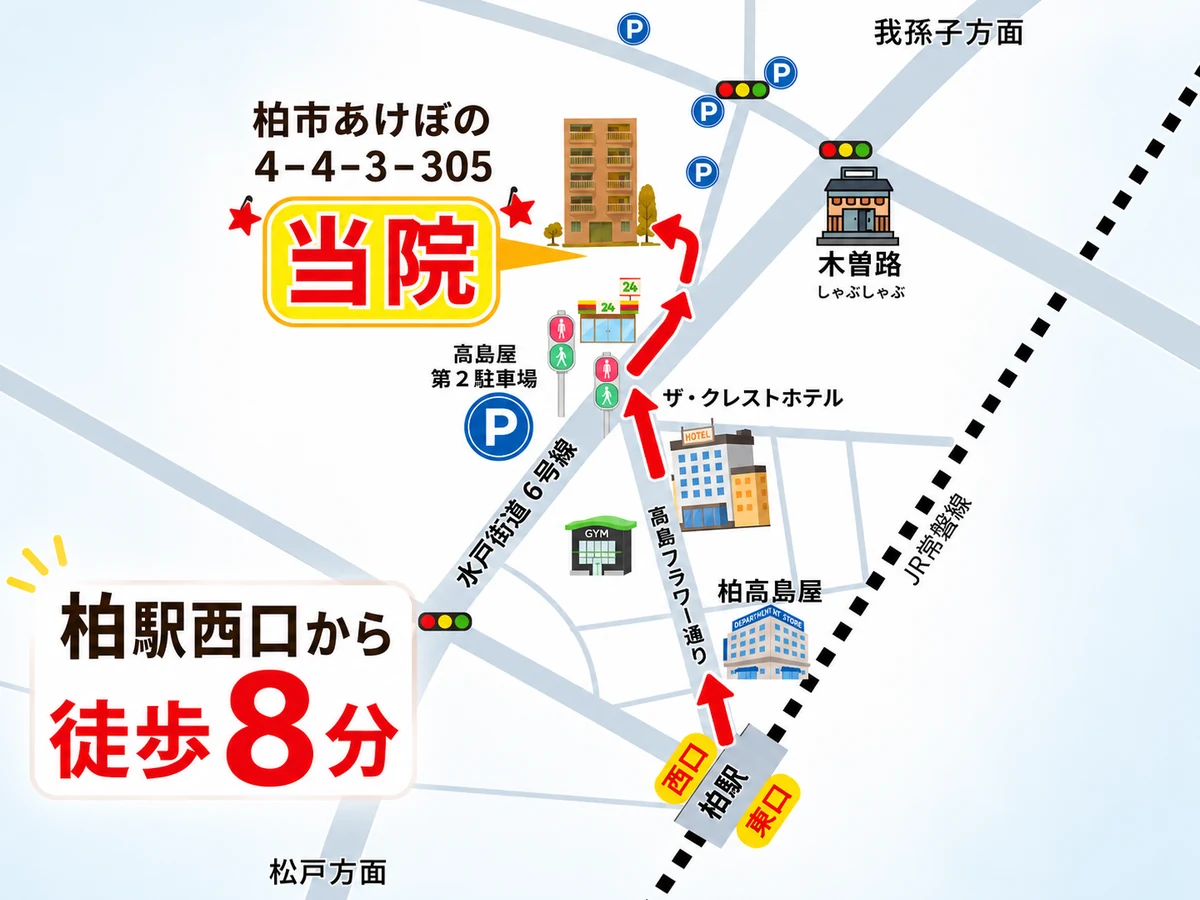 柏駅西口から当院までの簡易マップ