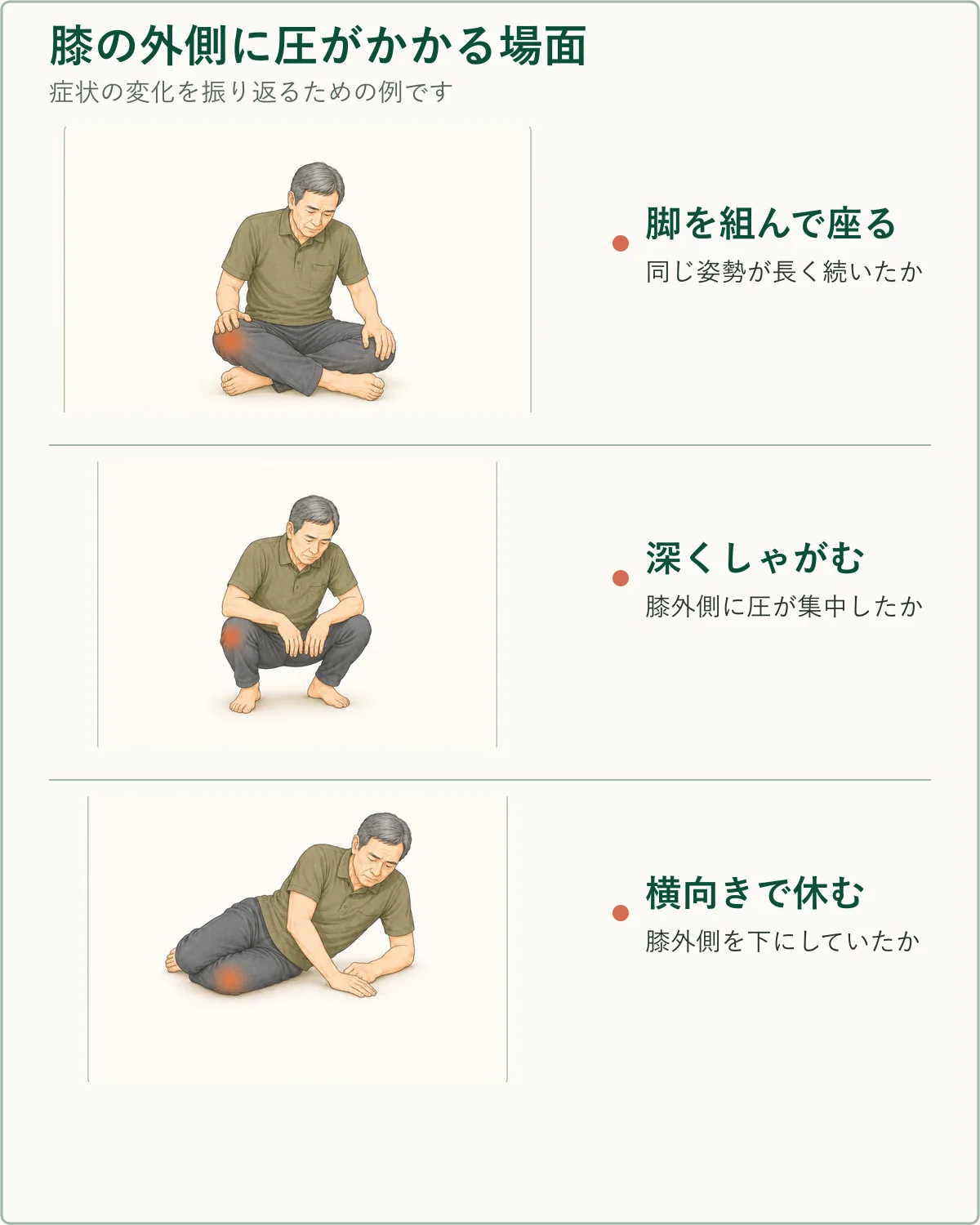 膝外側に圧がかかることがある生活場面