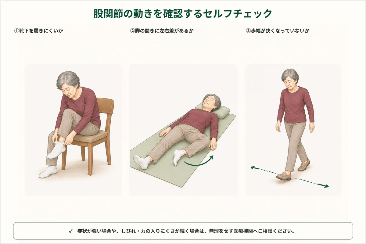 靴下の着脱、脚の開き、歩幅の左右差を観察する図