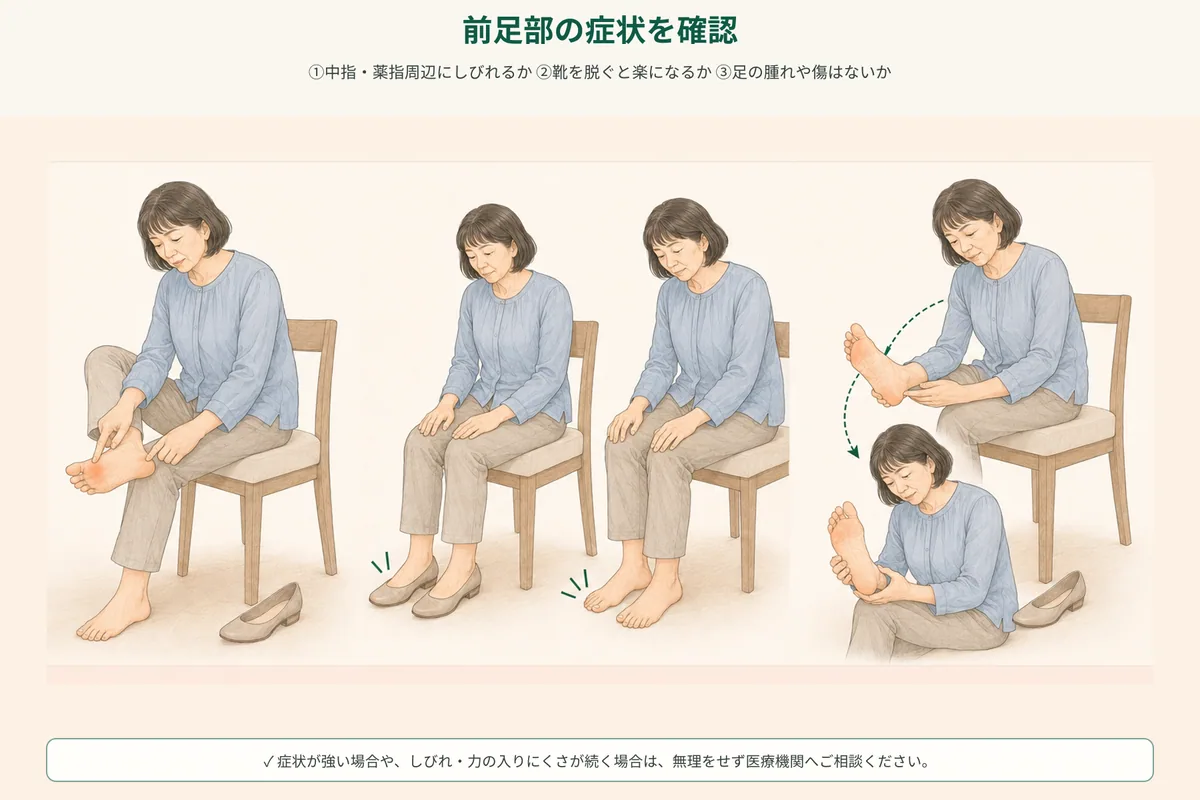 靴の幅、痛む指の間、歩ける時間を記録するセルフチェック図