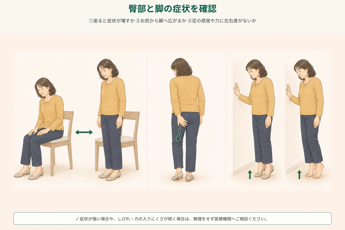 座位での変化、症状の広がり、足の感覚や力の左右差を確認するセルフチェック図