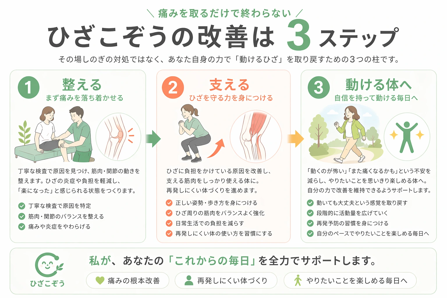 「筋トレ」と「運動療法」は何が違うのか？脳科学から見た本当の身体の使い方